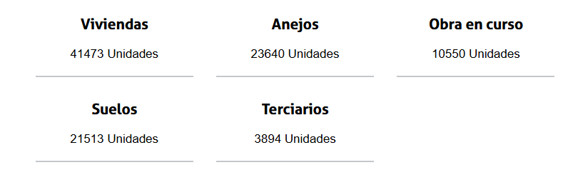 Jess03965540's tweet photo. @SHoNWeiN Sois subnormales. La SAREB que pertenece al Estado tiene más de 40000 viviendas. Dejaos de rollos q parecéis no, sois indigentes mentales. https://t.co/Nijvl2iqNO