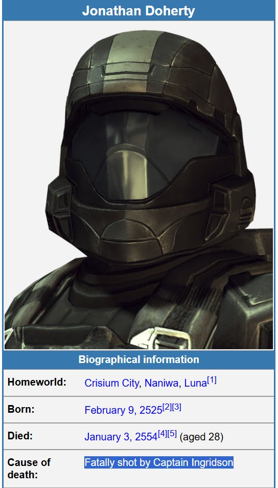 BunkerDwellerYT's tweet photo. This isn't a joke btw

The rookie is canonically killed offscreen in 343 canon

Not only that but they also made Mickey into an insurrectionist traitor https://t.co/11uoEFvPFS