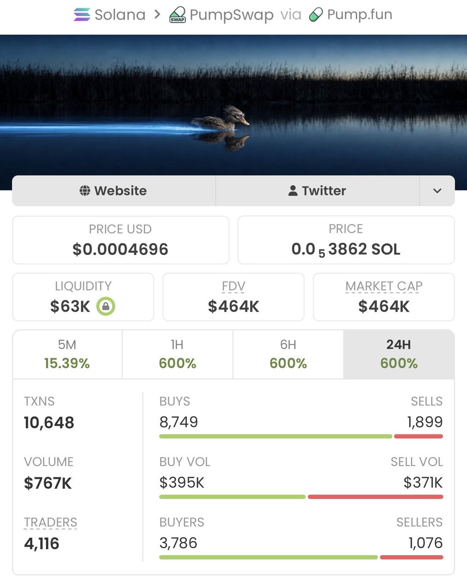 Soltrader_1's tweet photo. $QUACC went from $3.4K to $464k market cap — that’s a 136x gain!💰💰🏆🚀🚀
We keep flipping low caps in my TG.

Follow ✅ Join the TG — next gem drops soon.

Ca: 3WcZUVcto1FUE9Q14BxMU1Z5F3Kye6xrSeTFLbRGpump https://t.co/Piojzxt7m8