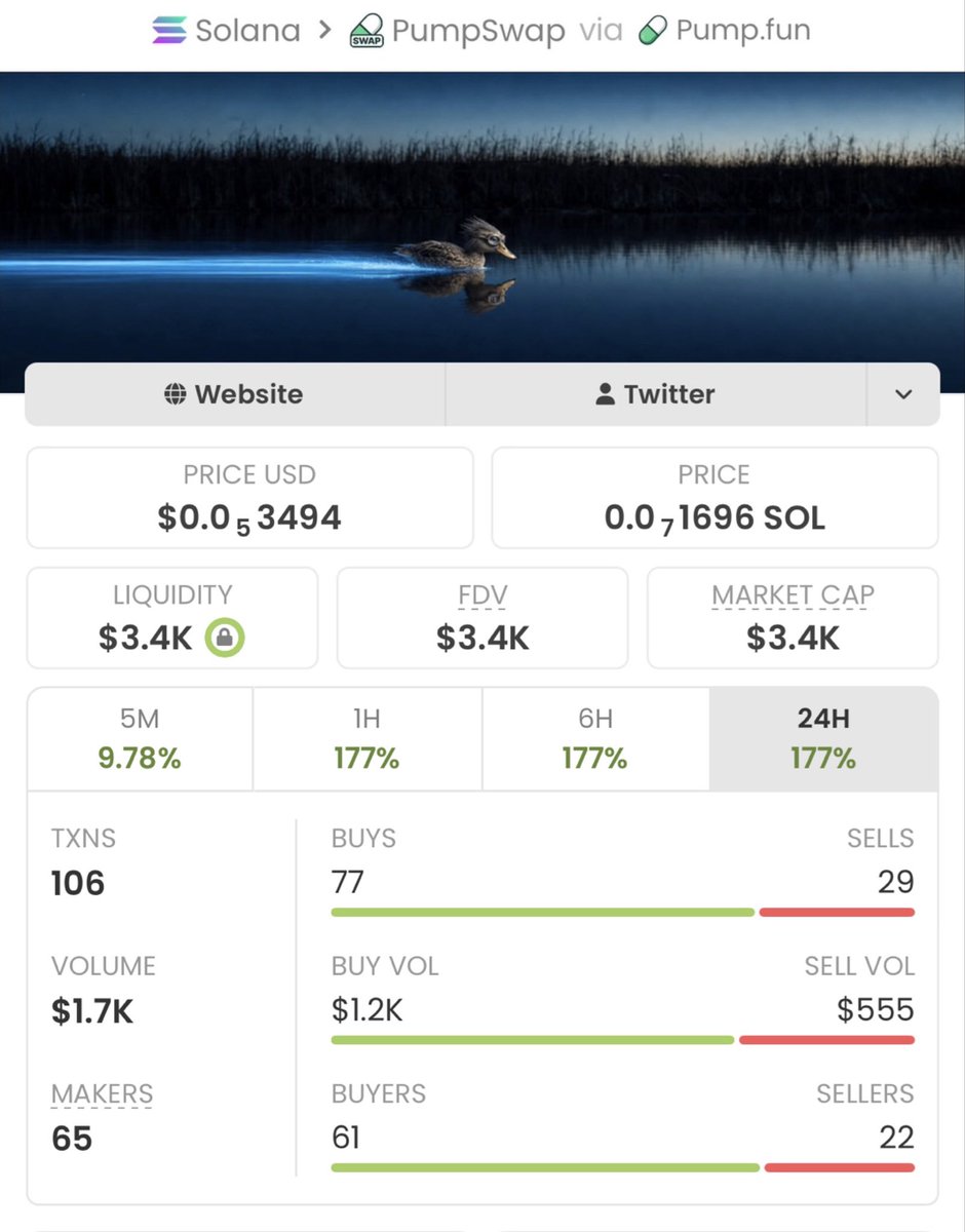 Soltrader_1's tweet photo. $QUACC went from $3.4K to $464k market cap — that’s a 136x gain!💰💰🏆🚀🚀
We keep flipping low caps in my TG.

Follow ✅ Join the TG — next gem drops soon.

Ca: 3WcZUVcto1FUE9Q14BxMU1Z5F3Kye6xrSeTFLbRGpump https://t.co/Piojzxt7m8