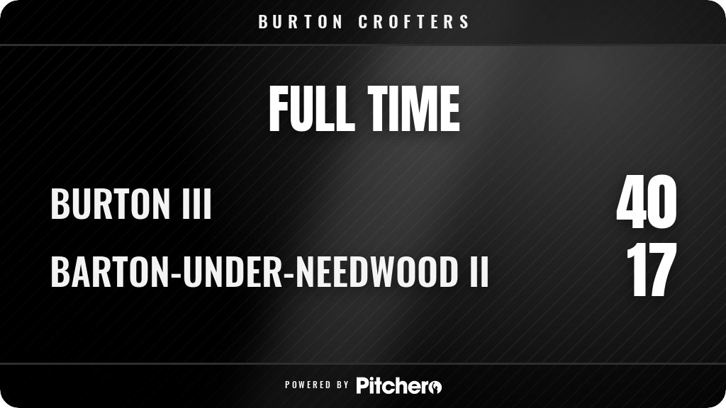 BurtonRFC's tweet photo. FULL TIME: Burton III 40 - 17 Barton-Under-Needwood II
#BURBAR #Pitchero
https://t.co/6TO1b4bx4Y https://t.co/8jYBFVRfyG