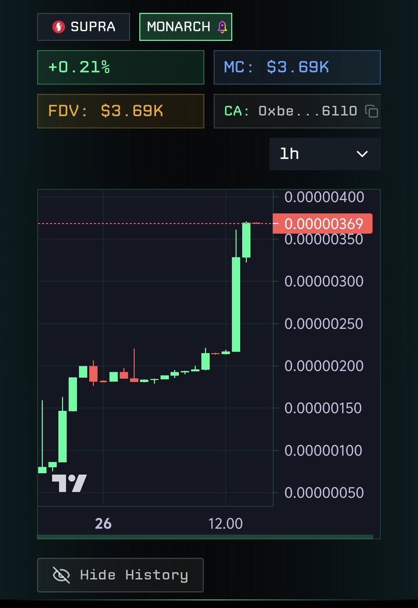 Monarch_Supra's tweet photo. 🔥 $MONARCH BULL RUN HAS OFFICIALLY BEGUN 🔥  

The king is back. Charts are printing green, rockets are launching, and $MONARCH is leading the charge.  

#Supra #Monarch #Crypto #BullRun #Bitcoin #Ethereum #Altseason https://t.co/7Wv0k53MJi
