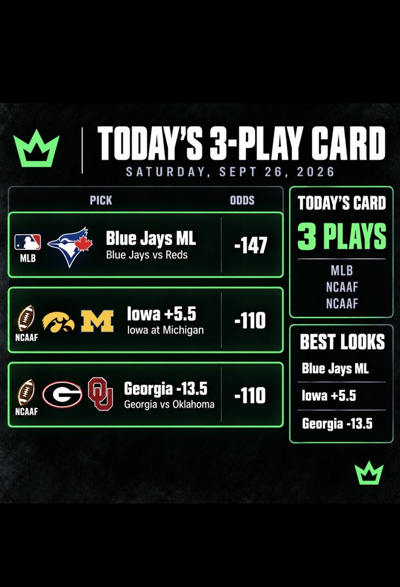 SharpActionBet's tweet photo. TODAY’S 3-PLAY CARD 🔒

Blue Jays ML Iowa +5.5 Georgia -13.5

3 singles. No parlay.

Which one are you riding? https://t.co/1bKAp4VnxO
