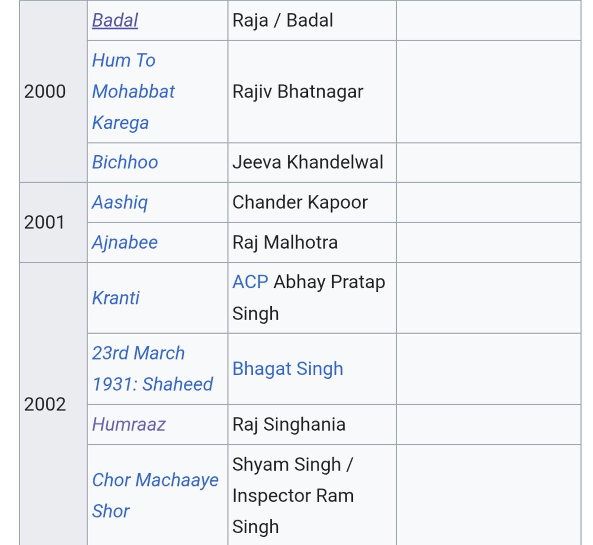 illuminatiGuyy's tweet photo. Bobby Deol films were performing better than Akshay in 2000s? 🤡

Year 2000s was literally the start of Bobby's flop era, but is chomu ki baat to suno!

Badal Avg (FilmInfo)
Bichhoo avg
Hum to Mohabbat disaster
Aashiq Flop https://t.co/DM6xzVvq7V