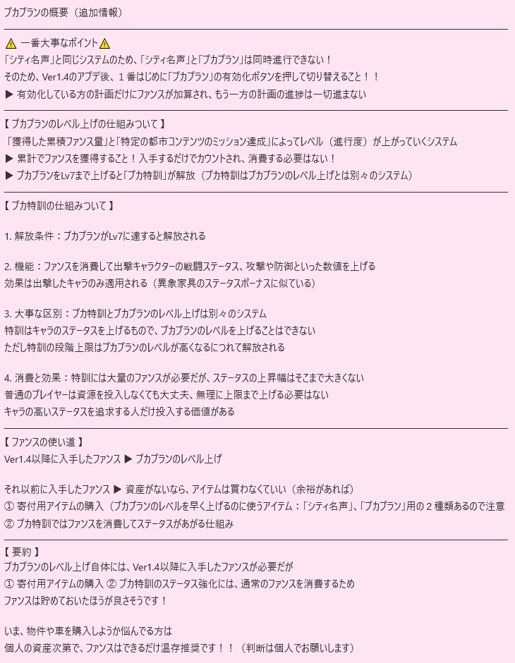 pan_nte's tweet photo. プカプランの概要（追加情報）

いま、物件や車を購入しようか悩んでる方へ
個人の資産次第で、ファンスはできるだけ温存推奨（判断は個人でお願いします）

【 ファンスの使い道 】
Ver1.4以降に入手したファンス ▶ プカプランのレベル上げ

それ以前に入手したファンス ▶
① 寄付用アイテムの購入（プカプランのレベルを早く上げるのに使うアイテム：「シティ名声」、「プカプラン」用の２種類あるので注意

② プカ特訓ではファンスを消費してステータスがあがる仕組み

【 要約 】
プカプランのレベル上げ自体には、Ver1.4以降に入手したファンスが必要だが、① 寄付用アイテムの購入 ② プカ特訓でのステータス強化には、通常のファンスを消費するため、できるだけ貯めておいたほうが良さそうです！

▼ 詳しくは画像を確認してください▼
#NTE #NTEcreator #プカプラン