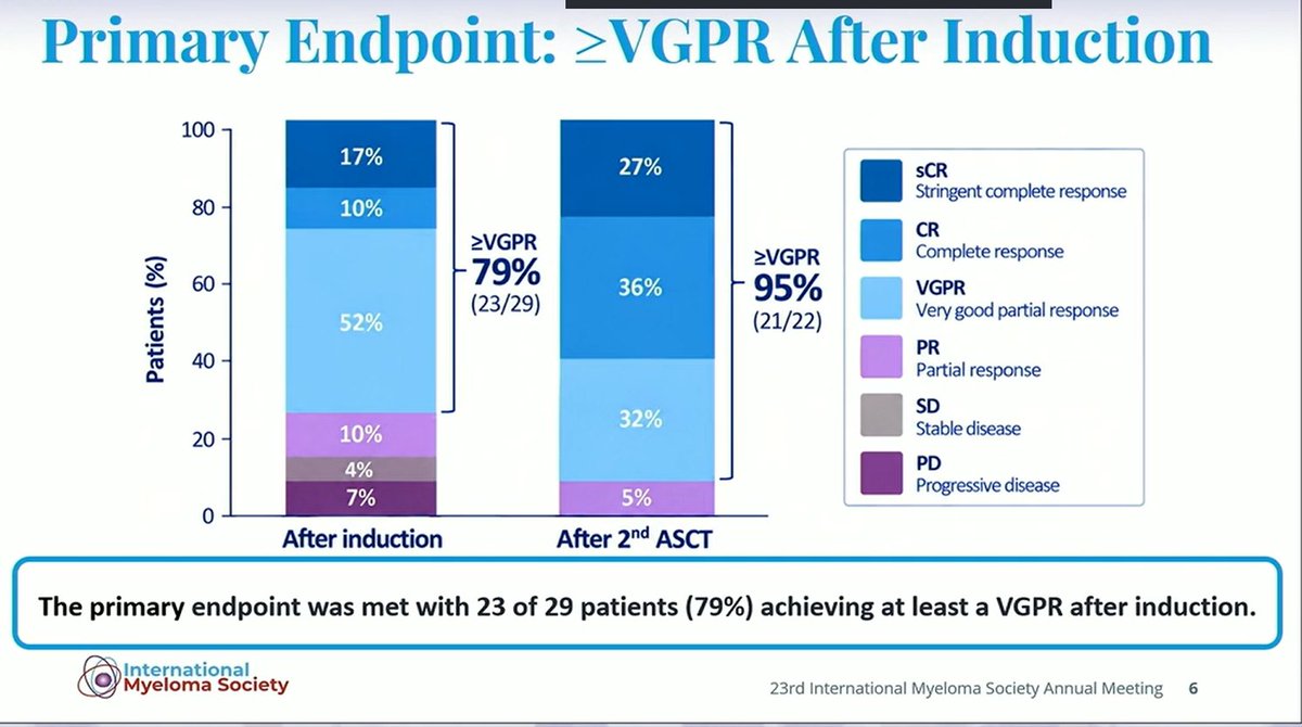 Multiple Myeloma Hub (@MM_Hub) — #IMS26 — conference slide