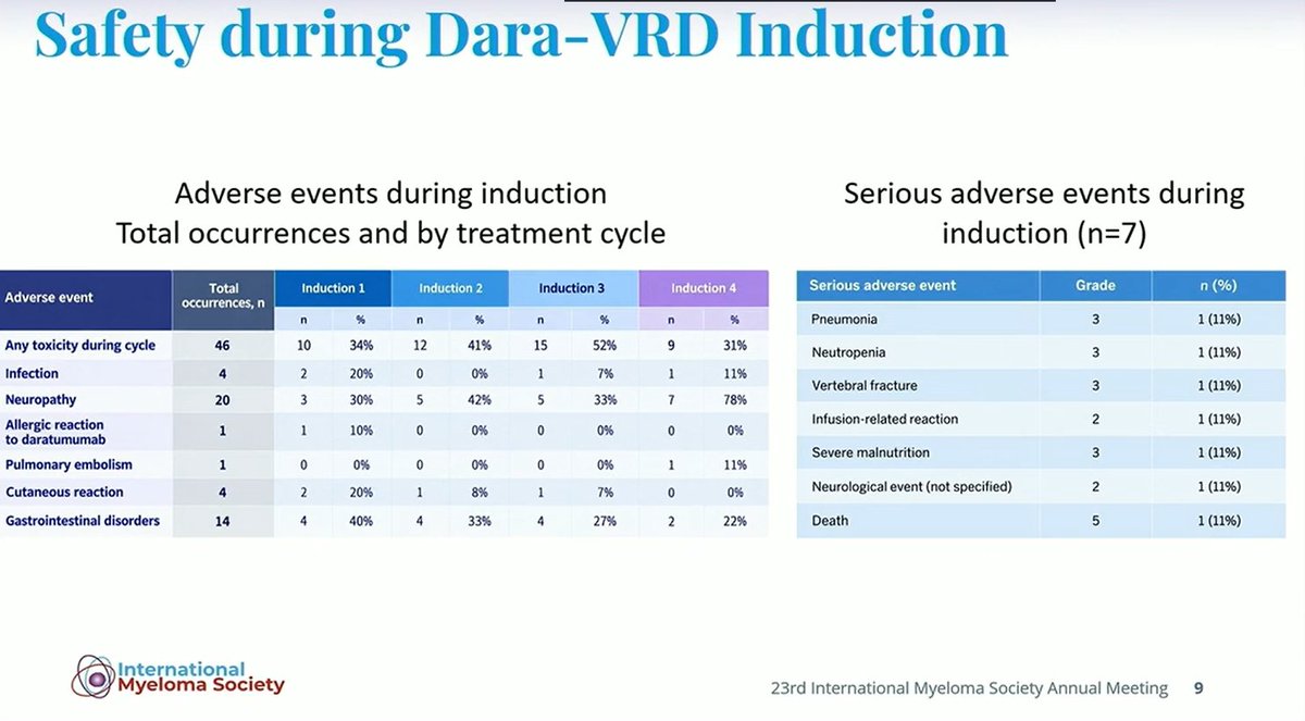 Multiple Myeloma Hub (@MM_Hub) — #IMS26 — conference slide