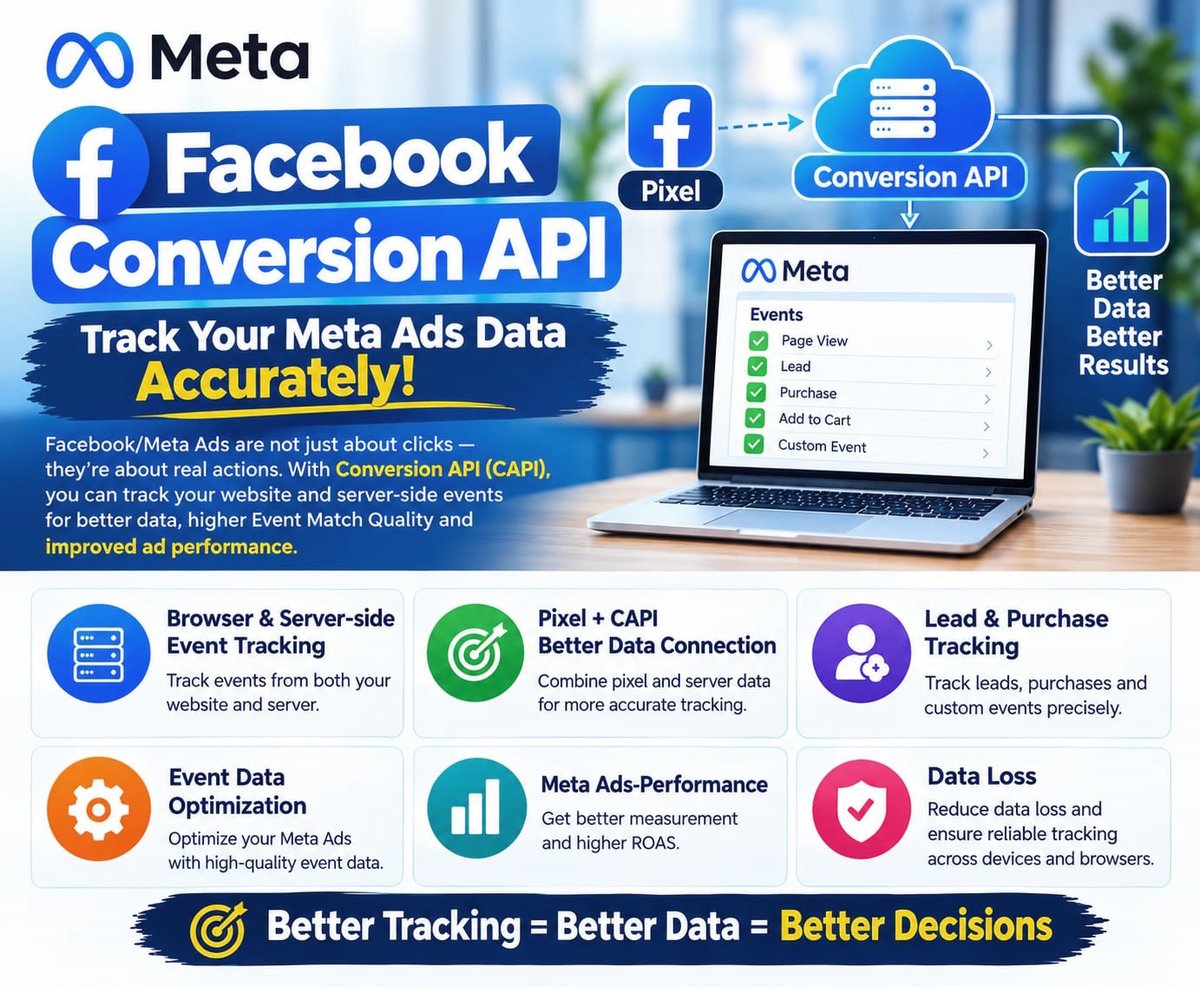 anisur97's tweet photo. 🚀 Facebook Conversion API (CAPI) helps improve Meta Ads tracking by sending key events from both the browser and server.
DM me.......
#FacebookConversionAPI #MetaAds #ConversionAPI #FacebookPixel #CAPI #DigitalMarketing #MetaAdvertising #AdsTracking #FacebookAd https://t.co/vUkzoOKGz0
