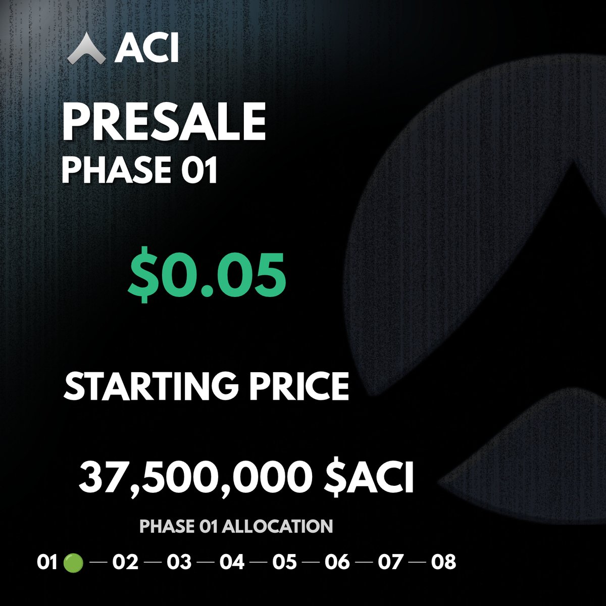 ACIToken's tweet photo. It starts at $0.05.

8 phases.
37,500,000 $ACI allocated to Phase 01.

Phase 01 is where the ACI presale begins. ▲

Who’s been here since the testnet?

$ACIToken https://t.co/yjpUmQLUK9