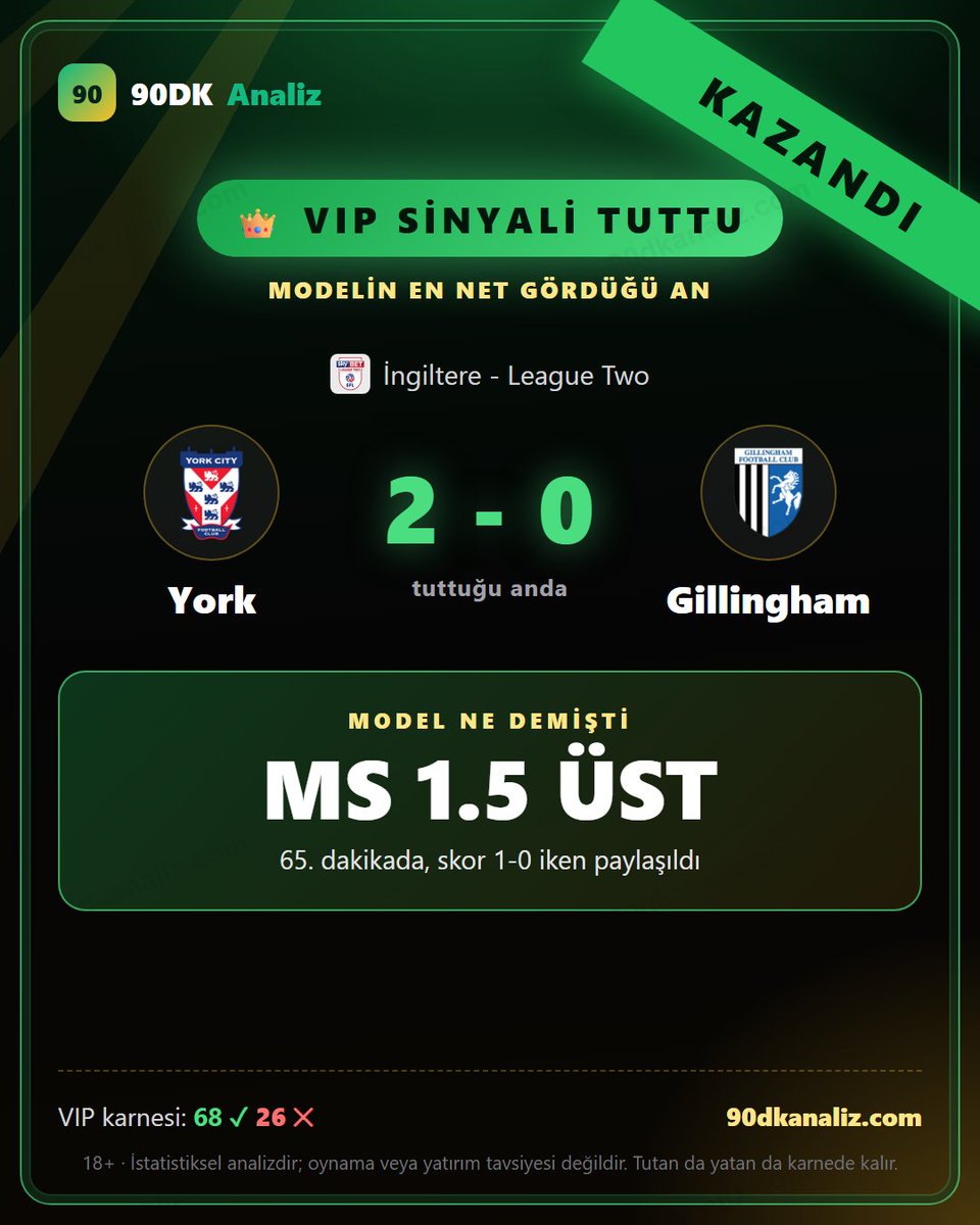 90DkAnaliz's tweet photo. ✅ VIP SİNYALİ TUTTU

⚽ York vs Gillingham · 2-0
🎯 MS 1.5 ÜST

VIP karnesi: 68 ✓ 26 ✕

#iddaa #bahis #futbol #futbolanaliz #90dkanaliz #canlı #live #york #gillingham #leaguetwo https://t.co/mhYa8dcCUM