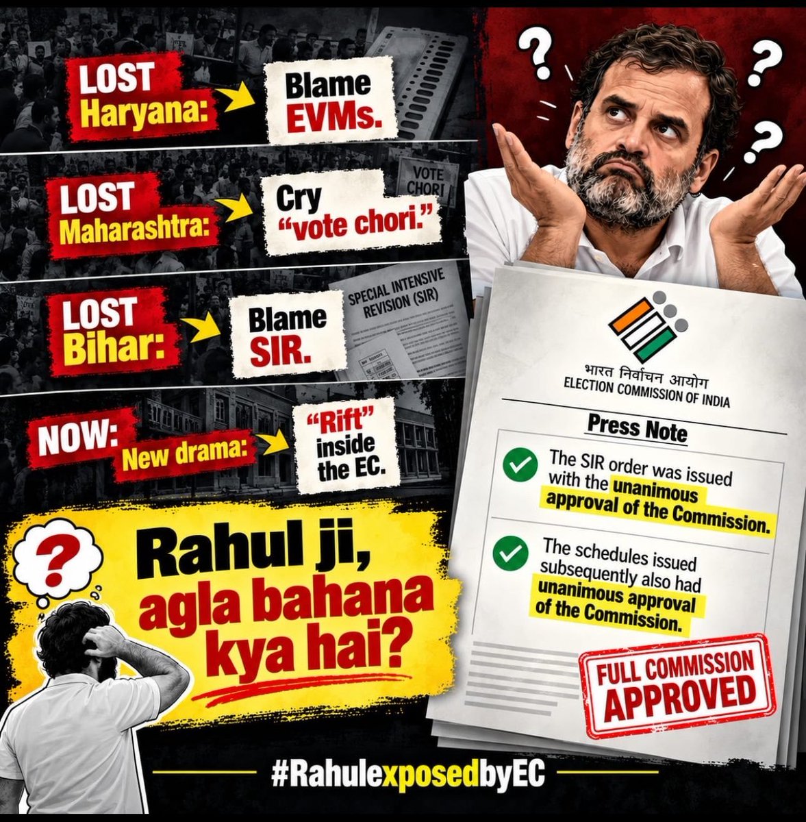 sanjeevbharari's tweet photo. राहुल गांधी का चुनाव आयोग पर लगाए आरोप तथ्यों के सामने बेनकाब हो गए।

SIR का निर्णय सर्वसम्मति से हुआ, कोई दर्ज असहमति नहीं थी और सुप्रीम कोर्ट ने Form 6 की व्यवस्था को बरकरार रखा है।

#RahulExposedByEC
@KalpiSharma1 https://t.co/21s05T0MLI