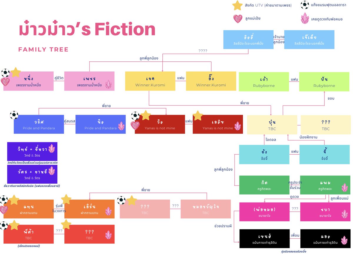 maomaoknp's tweet photo. ได้โอกาสเปิดผังจักรวาลม๋าวม๋าว (ไม่รวมที่แอบอุบอิบไว้) พยายามจะแต่งให้ครบทุกคู่ ไม่รู้จะเดรสมั้ย (เดรส) https://t.co/uy2u1qtpIX