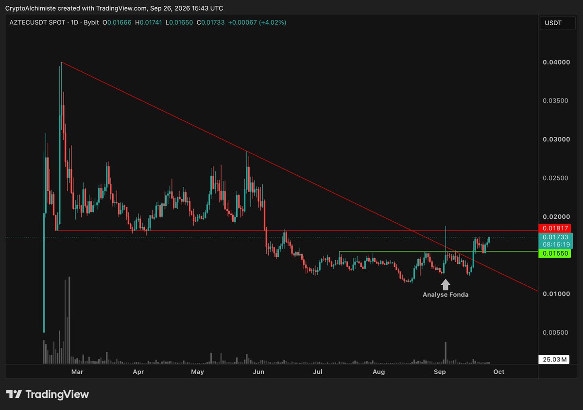 CryptoAlchimist tweet picture
