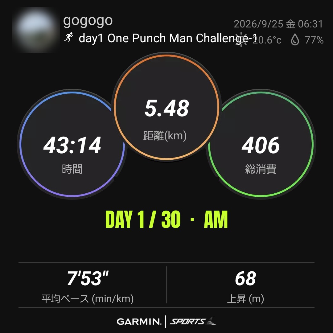 ra72758514's tweet photo. 44歳、ワンパンマンチャレンジ始めました。
まずは30日。

Day 1/30
腕立て100 ✅
腹筋100 ✅
スクワット100 ✅
ラン11.28km ✅（朝5.48+夜5.8）

きっかけは @tasukechallenge さん
#ワンパンマンチャレンジ #OnePunchManChallenge https://t.co/Ad6wCqzT0E