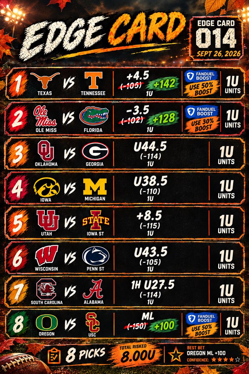 EdgeCardPicks's tweet photo. EDGE CARD 014
#Gambling𝕏 #HookEm #Vols #HottyToddy #GoGators #OU #GoDawgs #Hawkeyes #GoBlue #GoUtes #Cyclones #OnWisconsin #WeAre #Gamecocks #RollTide #GoDucks #FightOn #CFB #CollegeFootball https://t.co/pXxCUN744B