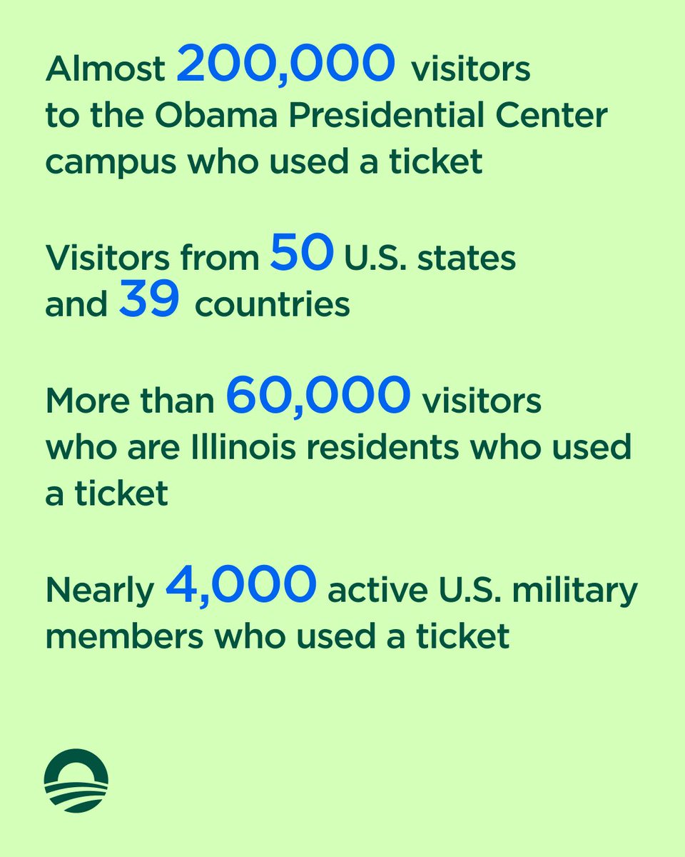 ObamaFoundation's tweet photo. Today marks 100 days since the Obama Presidential Center opened to the public! 

So we’ve got a by-the-numbers look at all the ways people from around the world, across the country and down the block have made this campus their own! https://t.co/T5yxsTvbhP