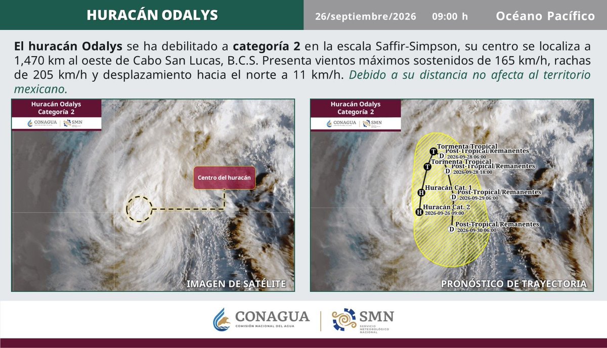 conagua_clima's tweet photo. El #Huracán #Odalys ya es categoría 2 en la escala #SaffirSimpson sobre el océano #Pacífico. No genera efectos en #México. Detalles, en el gráfico https://t.co/U6poH1aCtK