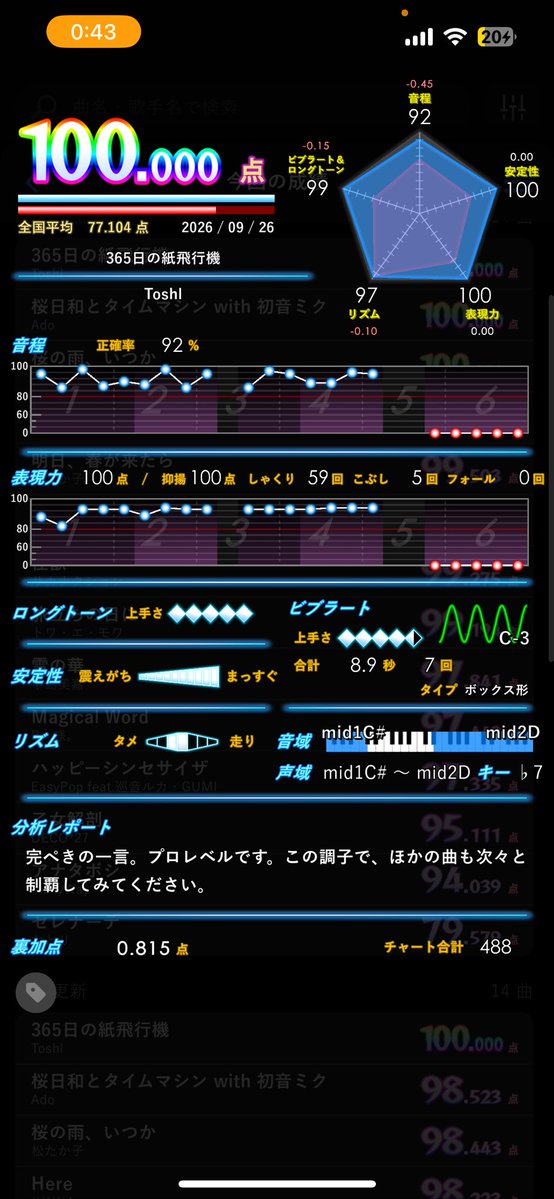 urararara2525's tweet photo. 今日は@pop_tlia と@sorne2151 と午前で遊んで、昼から@Haruknst16 と合流してスコアタして夜ラーメンでした！！
声死んでたので色んな曲やりました
ラーメンのお米食べすぎてしんどいです https://t.co/dJUEknQ6oa