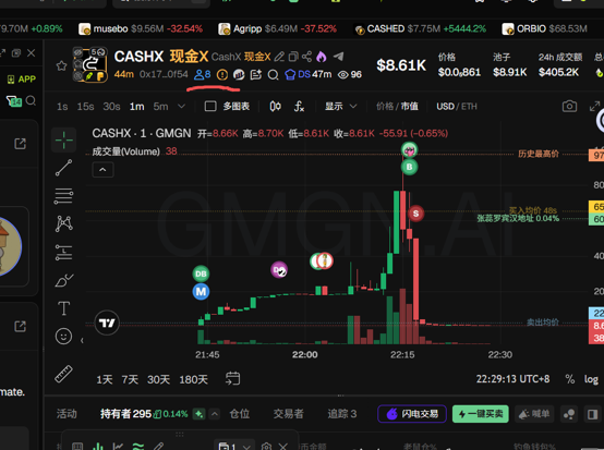 0xwolffman's tweet photo. 以后涉及到再对名字进行改名投票，一定要所有的选项都埋伏。就像这次的ai改名，可以叫ai和ei.

CASHX，这个直接归零，因为改名太��次了，这个后面带数字就是改名次数。 https://t.co/J2t3wWniNw