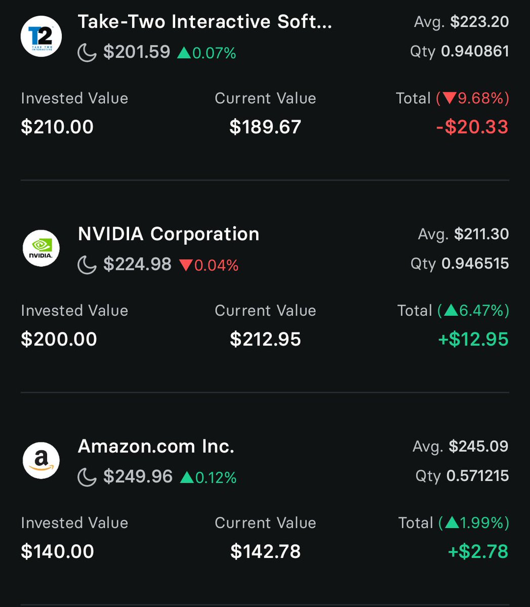 deevvansh's tweet photo. My US portfolio after 3 months of investing. What should i add next? https://t.co/JlCmnYWJYE