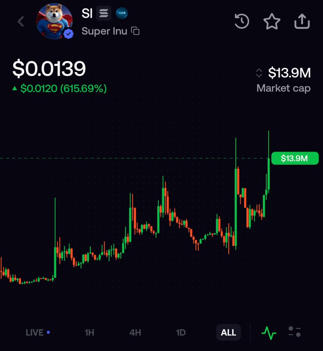 miladydegens's tweet photo. Super Inu $SI just hit $14M

If you bought $50 when I called it, you will have $140,000 now

Ca: DEW9dSN6QpWyNthphCpMmAbZP1Q4cEKR9xQXAri98WDP

Following me will change your life https://t.co/RX6K9N7ths