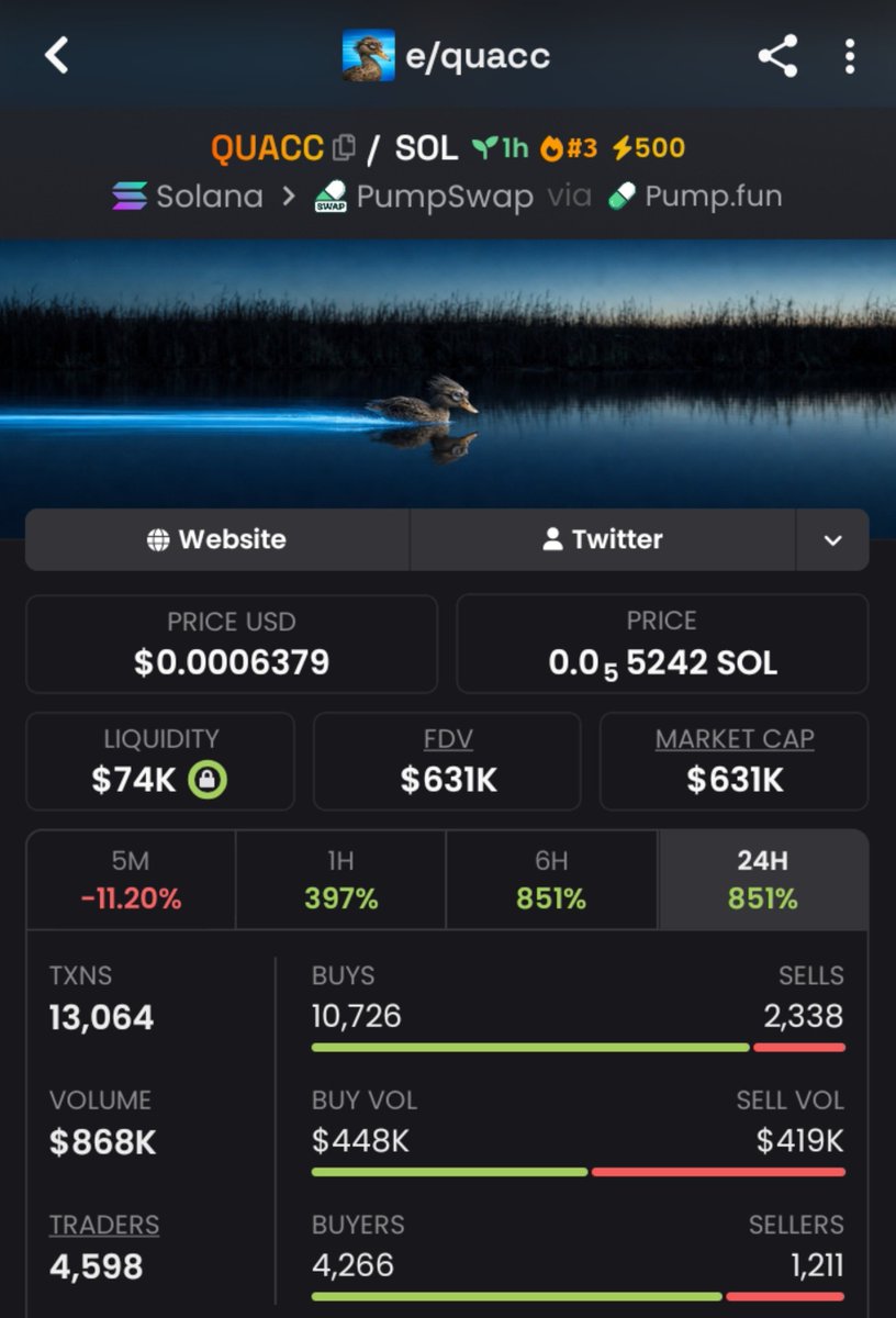 BacigalupSantos's tweet photo. 🚀🔥 $QUACC ripping up! 🔥🚀 From $48K to $631K market cap!
📈 That’s a massive +1,215% gain! 💥 Early momentum is hitting hard — let’s keep watching! 👑😎💥
#crypto #altcoins #QUACC #marketcap
Ca:
3WcZUVcto1FUE9Q14BxMU1Z5F3Kye6xrSeTFLbRGpump https://t.co/hblijOttLF