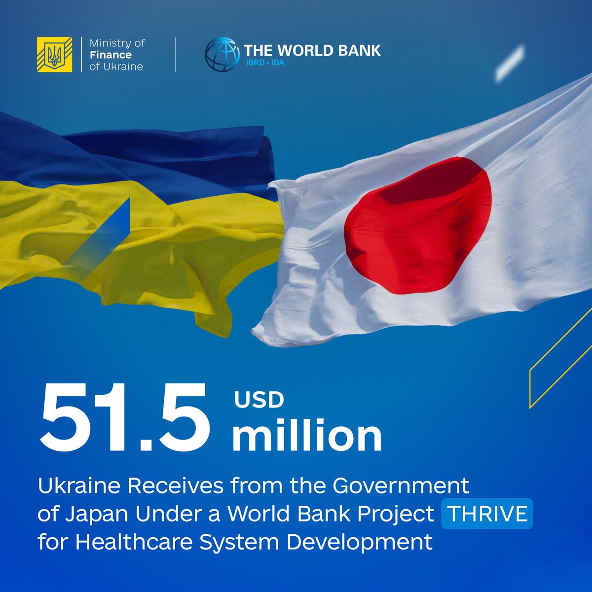 SergiiMarchenk3's tweet photo. Ukraine received $51.5m from Japan under the @WorldBankGroup THRIVE project to strengthen Ukraine’s healthcare system. This brings total THRIVE financing received to $449m.
Grateful to @JapanGov @MOF_Japan and WB for their continued efforts. https://t.co/RjQwOTZpbF
