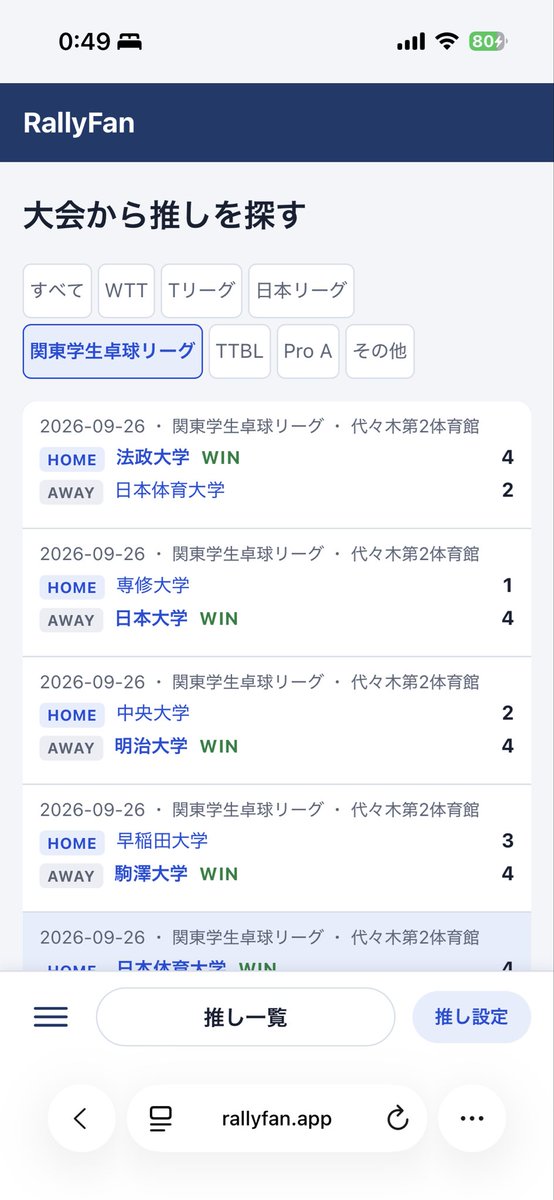 rallyfanapp's tweet photo. 秋季関東学生卓球リーグ、明治大学と専修大学、優勝おめでとうございます！

関東学生卓球リーグの結果をRallyFanでもサポートするようにしました。Tリーグや日本リーグでも活躍している推しの活躍をRallyFanで！

https://t.co/i3KLWRYzh8 https://t.co/Zp1wtXLQW3