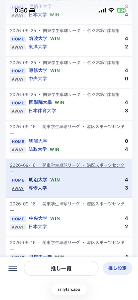 rallyfanapp's tweet photo. 秋季関東学生卓球リーグ、明治大学と専修大学、優勝おめでとうございます！

関東学生卓球リーグの結果をRallyFanでもサポートするようにしました。Tリーグや日本リーグでも活躍している推しの活躍をRallyFanで！

https://t.co/i3KLWRYzh8 https://t.co/Zp1wtXLQW3