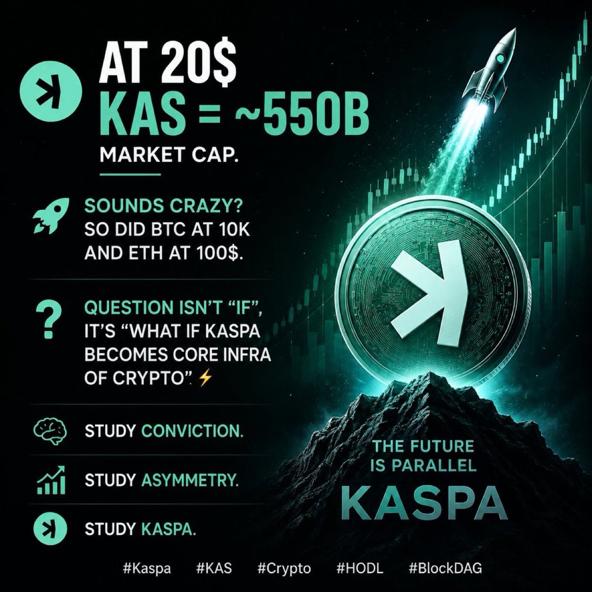 pepekaspa's tweet photo. While everyone's watching $BTC don't sleep on $KAS
Kaspa is up 15% today and starting to wake up after months of accumulation.
The real question isn't whether it's moving... It's how many people will be chasing candles when the market finally notices. https://t.co/146gEQgipP