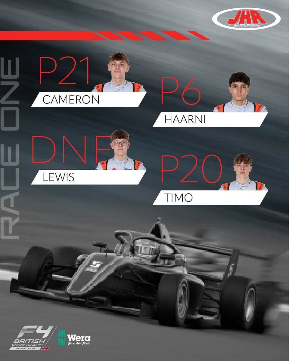 JHRdevelopments's tweet photo. A mixed opening race for the JHR team, with Haarni celebrating his first-ever Rookie podium!

It was a frustrating end for Lewis, who suffered an unfortunate spin shortly after the Safety Car came in, but there’s still plenty of racing to come this weekend.

Back at it tomorrow. https://t.co/lgAGn80LWL