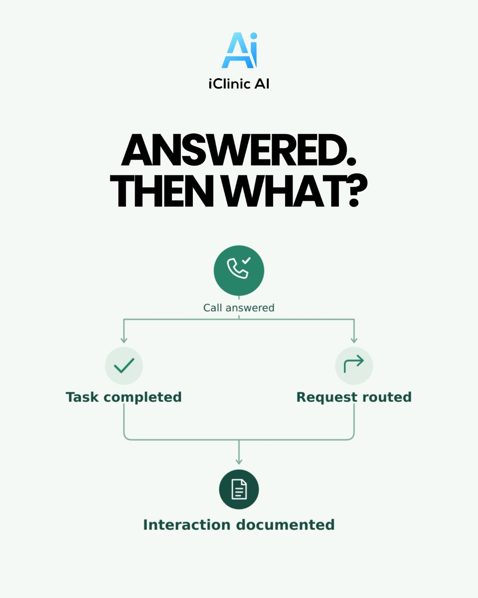 iclinic_'s tweet photo. Answering a call and resolving a request are different measures.

OmniAI can complete supported routine tasks or route requests that need staff attention, while documenting the interaction in the connected EHR workflow.
.
.
#iClinicAI #OmniAI #PatientAccess https://t.co/IicQMIZ35J