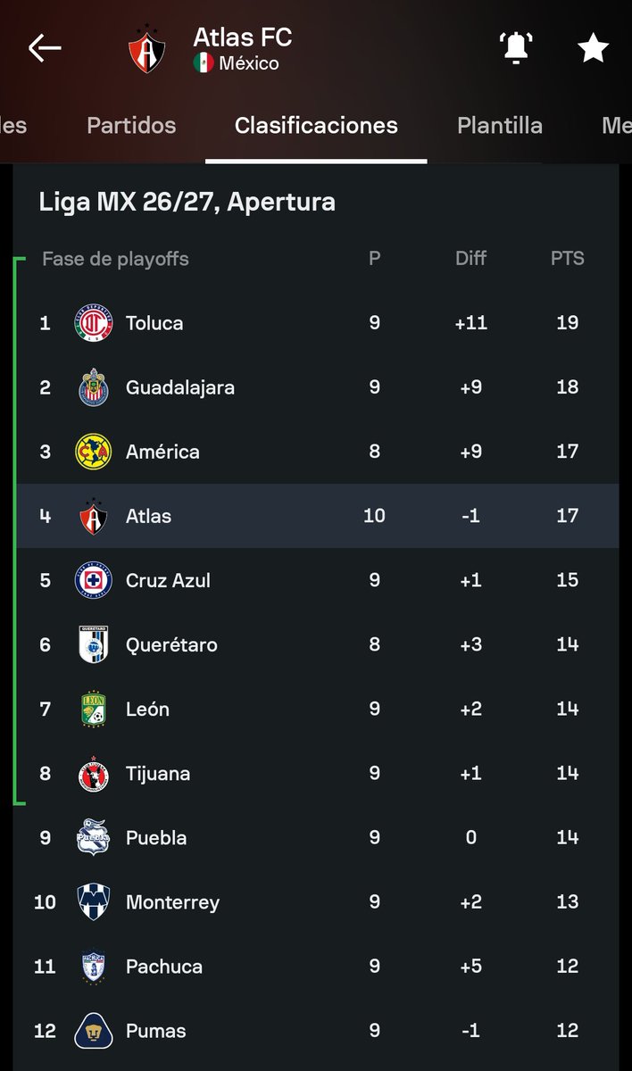 JMBarb09's tweet photo. Ahí humildemente Los Prodi Boys..
¿Dónde carajo se metieron lo haters?
A MAMAR DURO LA DE DON HERNAN CRESPO HDSPM TRAGESELA COMPLETA Y SIN HACER GESTOS 🔴⚫🔝
Seguimos Avanzando @Crespo
La Fiel está con uds en el Proceso https://t.co/0QnRlUFSnB