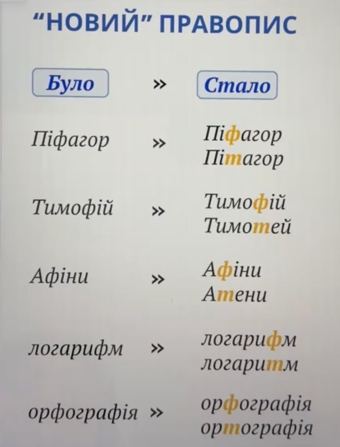 ZdobulMaydanov's tweet photo. В стационаре под декоммунизацию попала буква "ф". Интересно, как теперь на их мове будет фуфло? https://t.co/WJJDJ6MrU9