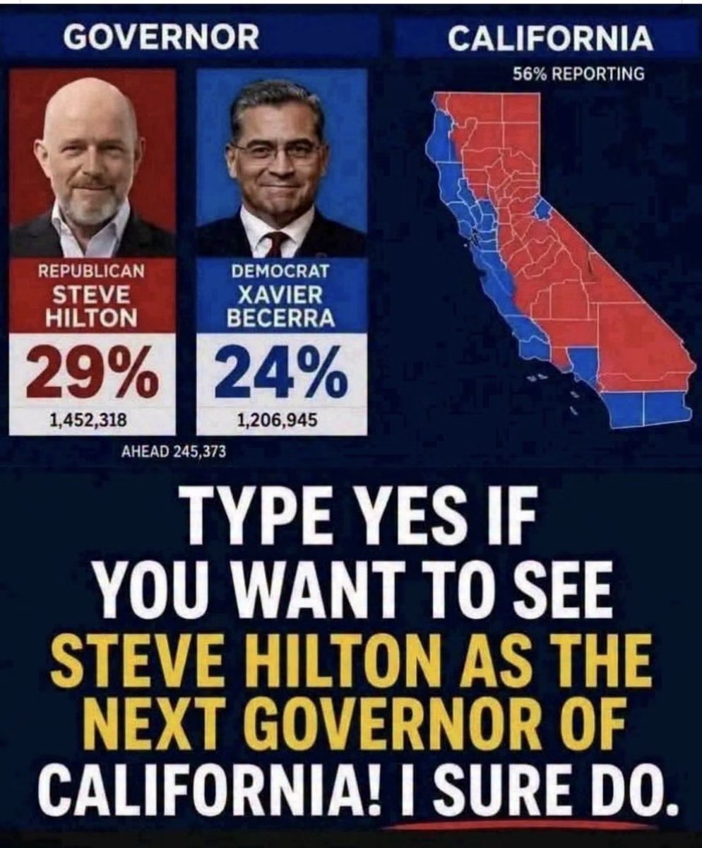 Sunkized01's tweet photo. Who wants Steve Hilton to win this election in California?  🙏🏻🙏🏻🙏🏻🇺🇸🇺🇸🇺🇸 https://t.co/Nc8YrM57ca