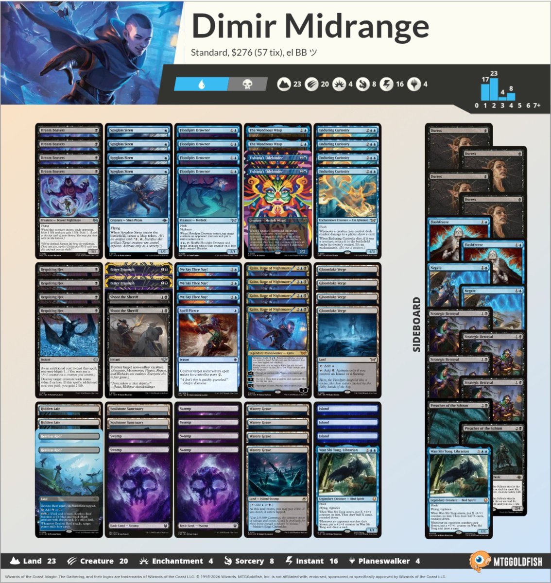 elBBmtg's tweet photo. As promised, here’s the free sideboard guide of Dimir Midrange in Standard on Metafy that I used to qualify for Bilbao last Sunday!

https://t.co/Tg0ck3mgb8

If you also want to learn how to sideboard and pilot Izzet Prowess in Modern, I’ve got a guide for that too 😀

https://t.co/nqbnyfCKKU

@fireshoes for repost as always ❤️