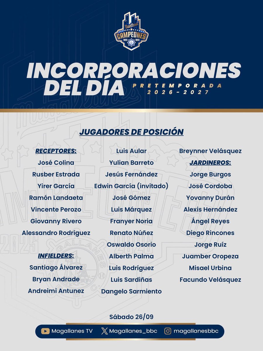 Magallanes_bbc's tweet photo. Un total de 62 peloteros dicen presente en el inicio de nuestra pretemporada 💪⚓️⛴️ https://t.co/KxjGt6TAdi
