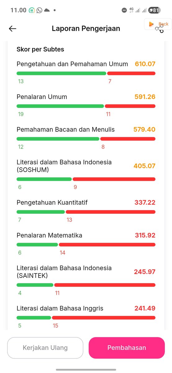 sollunii_'s tweet photo. kalau gini skornya, masih boleh ga harap skorku nanti 800 an🤤😅😅😅 https://t.co/TElNmOrP6p