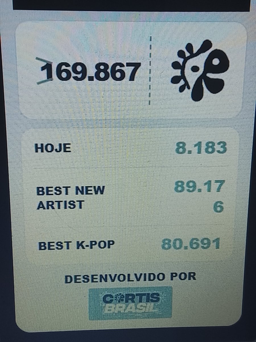 btchfckdprlbd's tweet photo. Update:

My hands got too tired from 42k votes yesterday 🥹 I hop 8k mt wud b ok 😭 

#CORTIS #VMAs https://t.co/w9mf4sQOA4
