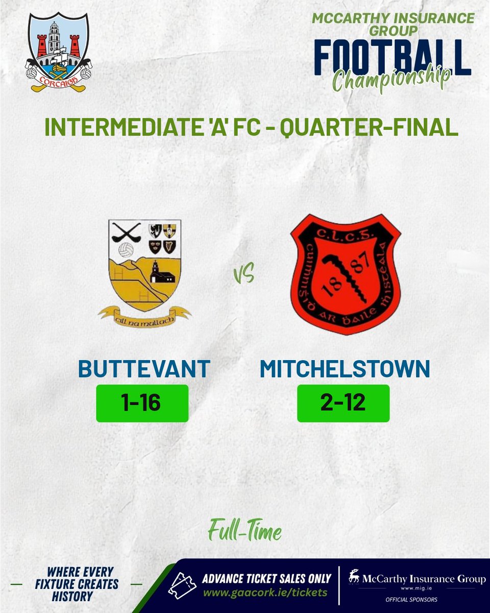 OfficialCorkGAA's tweet photo. RESULTS
The results are in from Intermediate 'A' FC action.
π McCarthy Insurance Group Intermediate 'A' FC Q-Final
@buttevantgaa 1-16 - 2-12 @mitchelstowngaa_
For more information, check out https://t.co/raYeBvbgMA
#CorkGAA #GAACork #MccarthyInsuranceGroupIntermediateAFc #Results