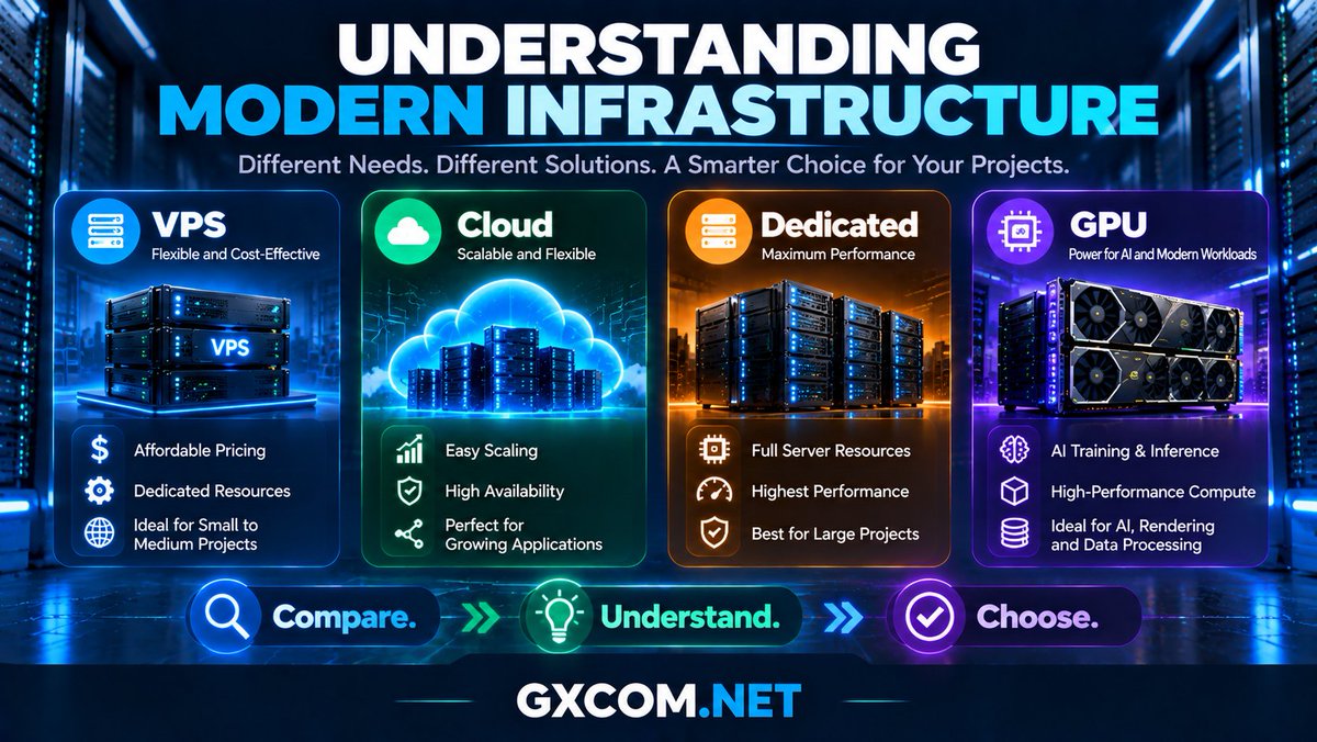 GXCOMNET tweet picture