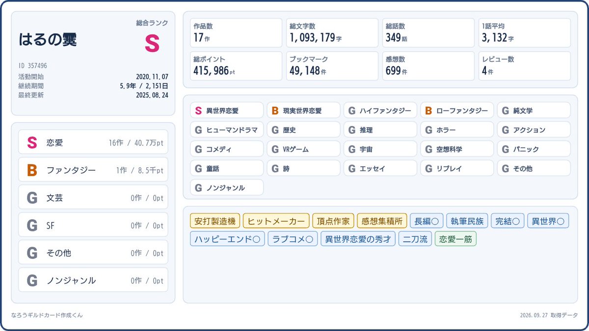 spring_sleet's tweet photo. ここ一年サボってるのでなんとかしたい https://t.co/LKG00alxGI