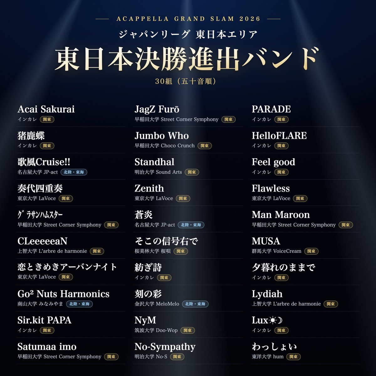 AcappellaGS's tweet photo. 🏆AGS東日本決勝 進出バンド発表🏆

🔥AGS2026 東日本決勝🔥
▼ 10月24日(土)
11:00〜19:00
@ Queen's Square YOKOHAMA
＜観覧無料＞

※エリア決勝は『1st ROUND』→『FINAL ROUND』方式。
FINAL上位2組がAGS全国決勝進出 (Zepp Yokohoama) https://t.co/5JhSVxqE15