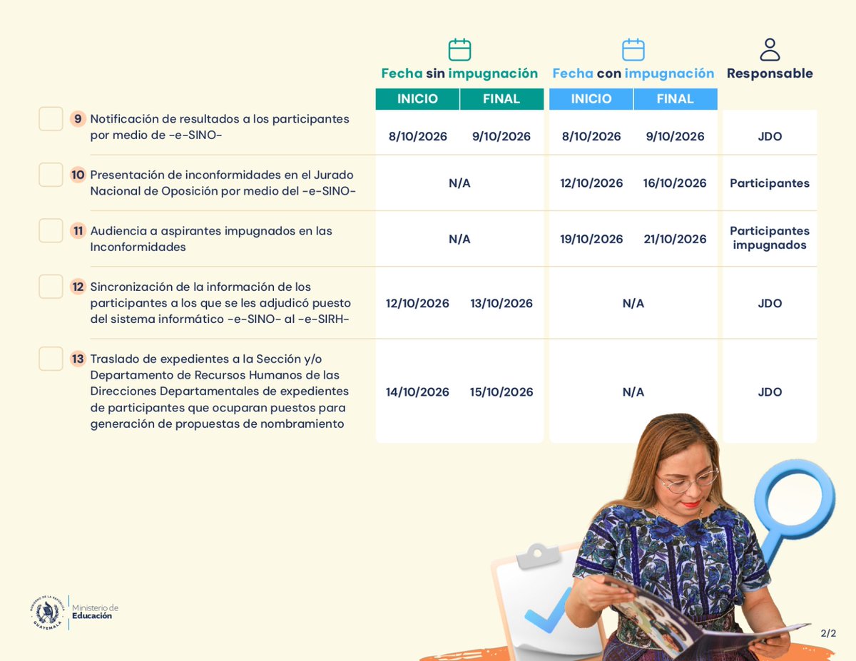 MineducGT's tweet photo. 📢📚 ¡Toma nota de las fechas de la Convocatoria 35!

El Ministerio de Educación comparte el calendario del proceso de reclutamiento y selección de supervisores educativos, establecido en el Acuerdo Ministerial No. 3442-2026.

🗓️ Descarga la imagen y úsala como lista de chequeo para dar seguimiento a cada etapa del proceso.

💻 Si deseas participar, ingresa al Sistema Informático Nacional de Oposición (e-SINO): https://t.co/JuOxpsVq1y

📲 Infórmate, revisa cada fecha y comparte esta publicación.

#Mineduc
#MineducGt
#Convocatoria35
#ConvocatoriaSupervisoresEducativos