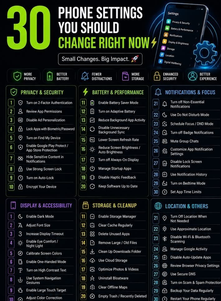Nebula_aix's tweet photo. **Tech companies leave your phone optimized to track your data and drain your battery**

while privacy experts quietly change these thirty default settings on day one so steal the master checklist today. https://t.co/iejkEs9i1k