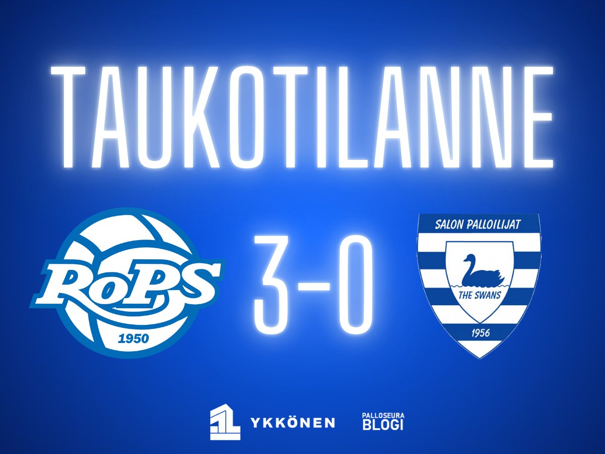 Palloseurablogi's tweet photo. #RoPS-#SalPa HT 3-0. Maalit: Varhi (2) &amp; Heiserholt! Vauhdikas 45-minuuttinen takana Rovaniemellä ja sinipaidat peräti kolmen maalin johdossa. RoPS on tänään näyttänyt vaarallisuuttaan hyökkäyspäässä. Hoidetaan homma kotiin siniset! 💙 #siniselläsydämellä #Ykkönen https://t.co/mkXR4yPNMV