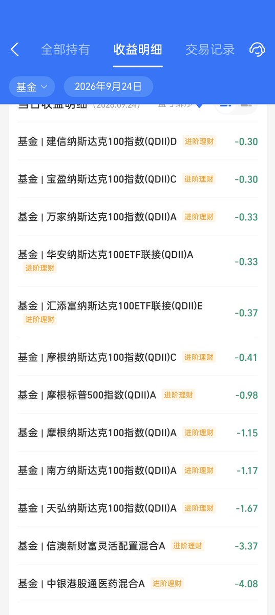 qq_qq_dot's tweet photo. 200块牢a一天亏的钱跟800块美股一样，再也不玩牢a了 https://t.co/GjB4YINIhI
