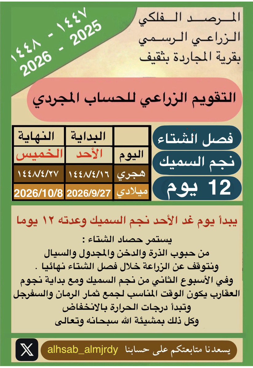 alhsab_almjrdy's tweet photo. #السماك_الثاني 
#التقويم_الزراعي_للحساب_المجردي_الثقفي 
يبدأ يوم غد الأحد #نجم_السميك من فصل الشتاء وعدته ١٢ يوما https://t.co/ov3BWTAEkU