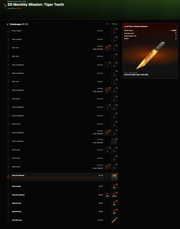 miksozzz's tweet photo. Hello, just stopping by to say that the Faceit Missions (reward system) is completily ridiculous and makes absolutely no sense.

In order to get a 100€ knife, you have to play more than someone who works two jobs in a day. 

Have a great day!
@FACEIT_Darwin @FACEITcs @FACEIT https://t.co/3MM3LzuJRE