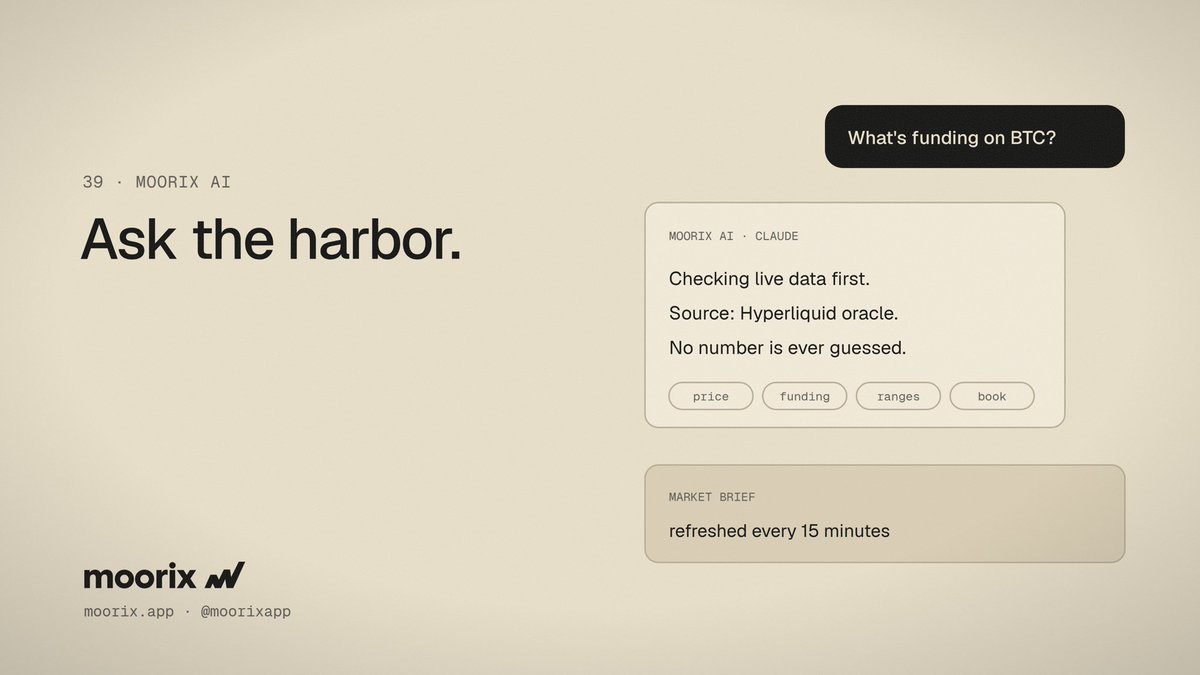 moorixapp's tweet photo. Ask the harbor. 🤖

Moorix AI, powered by Claude, reads live market data before it answers: prices, funding, ranges, the book. It never guesses a number.

Plus a market brief on the Trade screen, refreshed every 15 minutes.

https://t.co/EOHLKy8mie https://t.co/Xilrgf1FBH